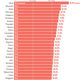 Image for article titled Which NBA Players Are Best Late In The Shot Clock?